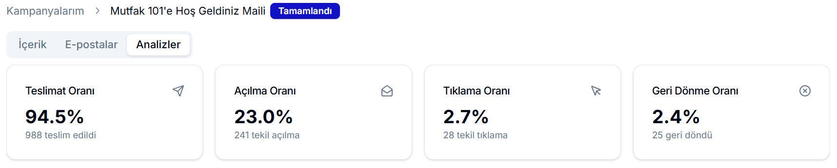 E-posta kampanya analiz oranları kartları — Teslimat Oranı, Açılma Oranı, Tıklama Oranı ve Geri Dönme Oranı