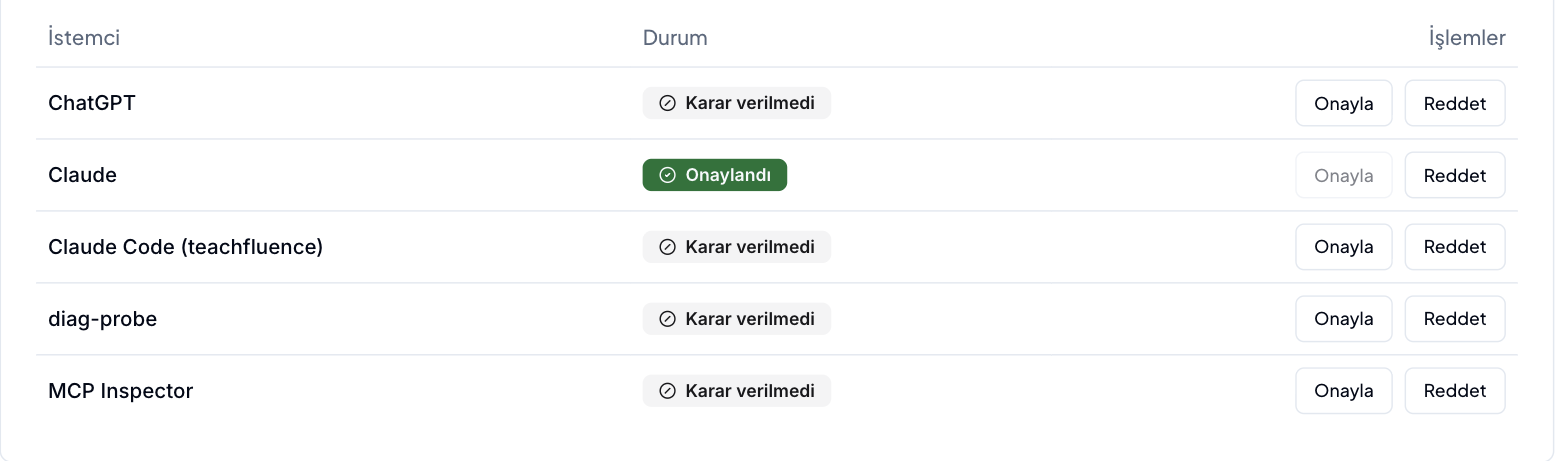 İstemci, Durum ve İşlemler sütunlu tablo; her satırda Onayla ve Reddet düğmeleri