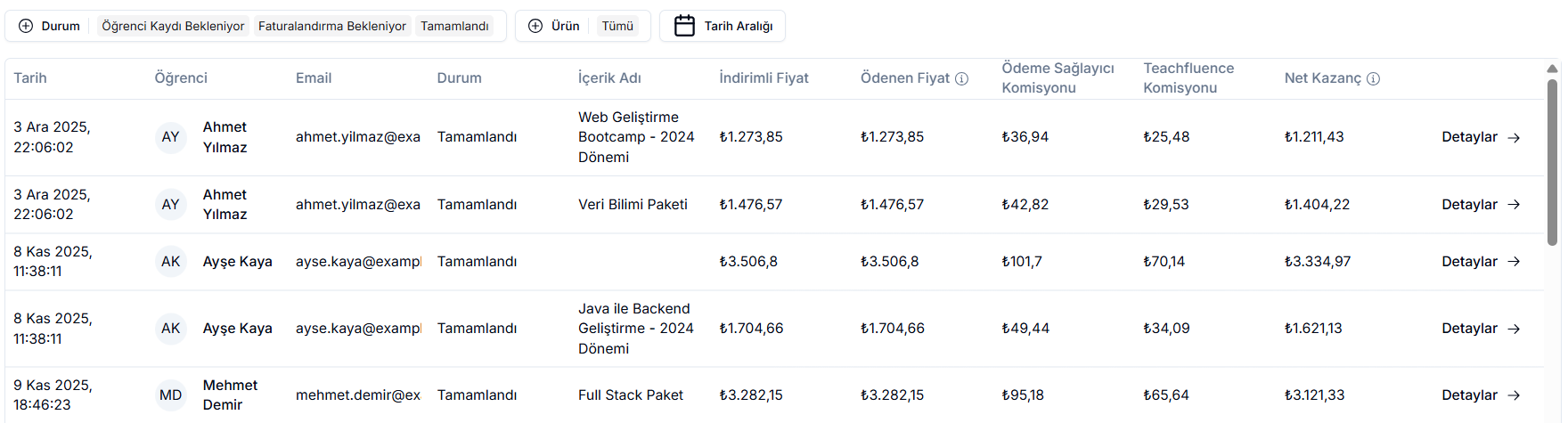 Detaylı Sipariş Listesi tablosu: Tarih, Öğrenci, Email, Durum, İçerik Adı, İndirimli/Ödenen Fiyat, Ödeme Sağlayıcı ve Teachfluence komisyonları, Net Kazanç kolonları; her satırda 'Detaylar' butonu
