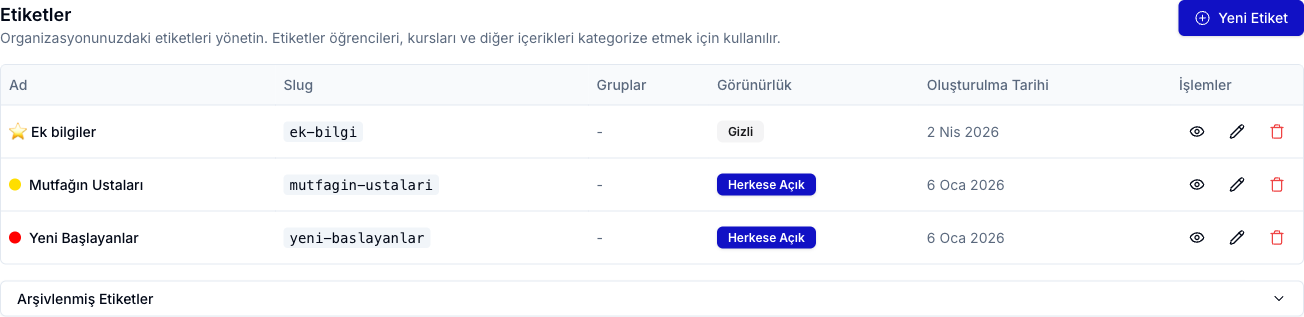 Etiketler sayfası