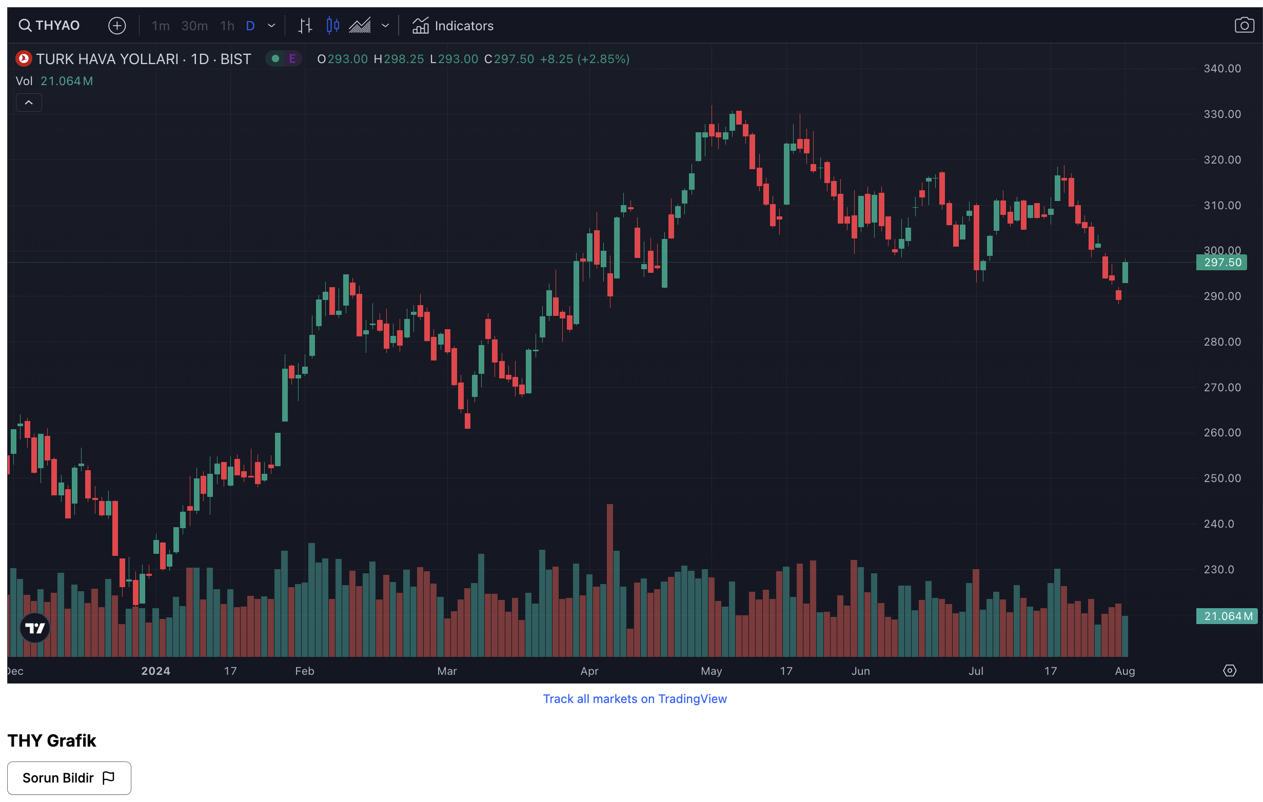 Öğrenci gözünden TradingView embed — 'THY Grafik' başlığı altında THYAO (Türk Hava Yolları) günlük mum grafiği
