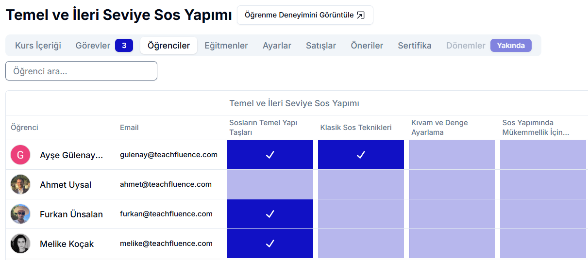 Öğrenci ilerleme tablosu — Temel ve İleri Seviye Sos Yapımı; Ayşe Gülenay, Ahmet Uysal, Furkan Ünsalan, Melike Koçak; bölümler (Sosların Temel Yapı Taşları, Klasik Sos Teknikleri, Kıvam ve Denge Ayarlama, Sos Yapımında Mükemmellik) için tamamlama tikleri