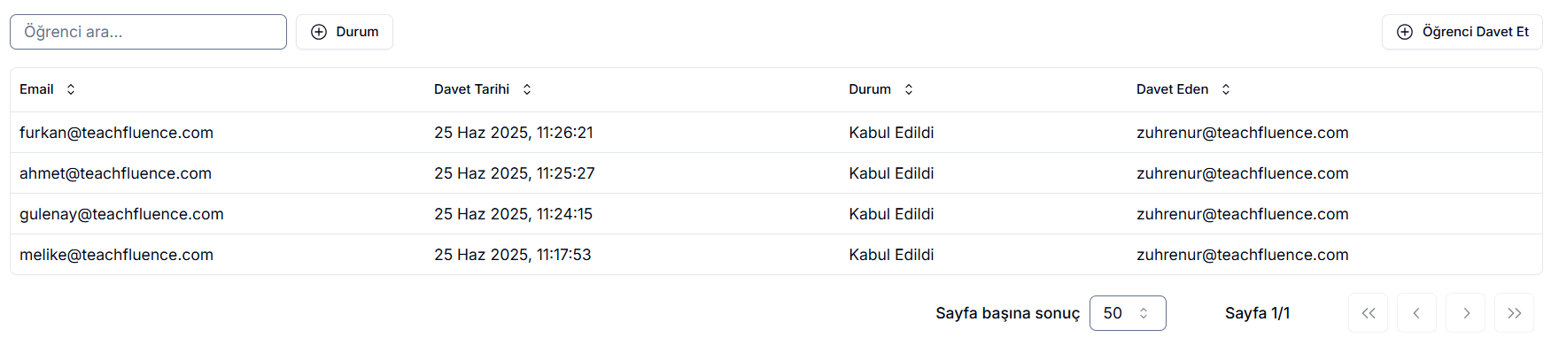 Öğrenci davet kabul durumları tablosu — 4 davet (furkan, ahmet, gulenay, melike @teachfluence.com) tümü Kabul Edildi durumunda; Davet Tarihi ve Davet Eden zuhrenur@teachfluence.com kolonları