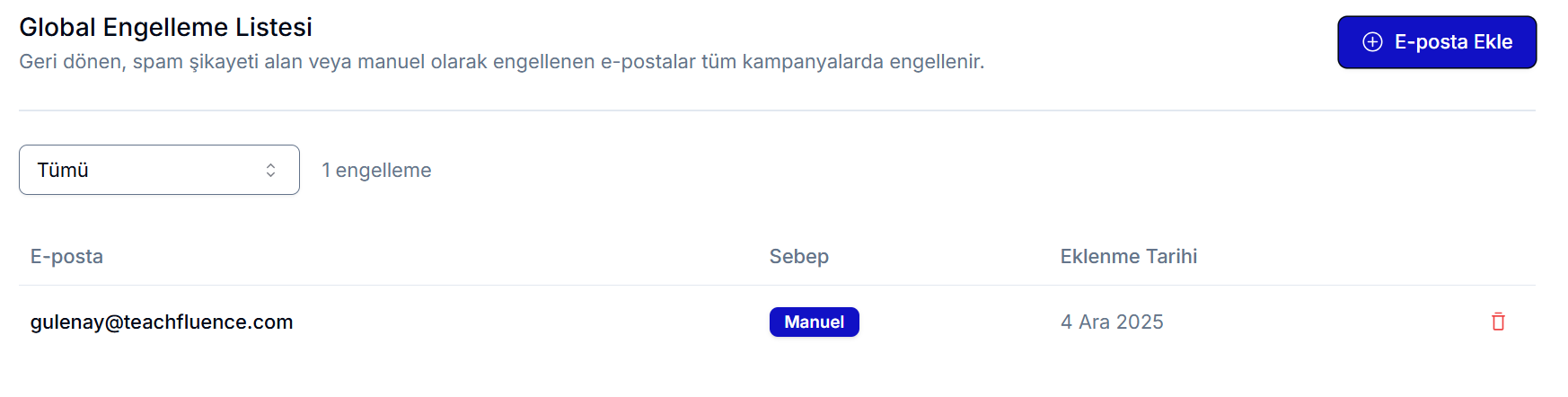 Global Engelleme Listesi sayfası — engellenen e-posta adresleri tablosu (E-posta, Sebep, Eklenme Tarihi sütunları)