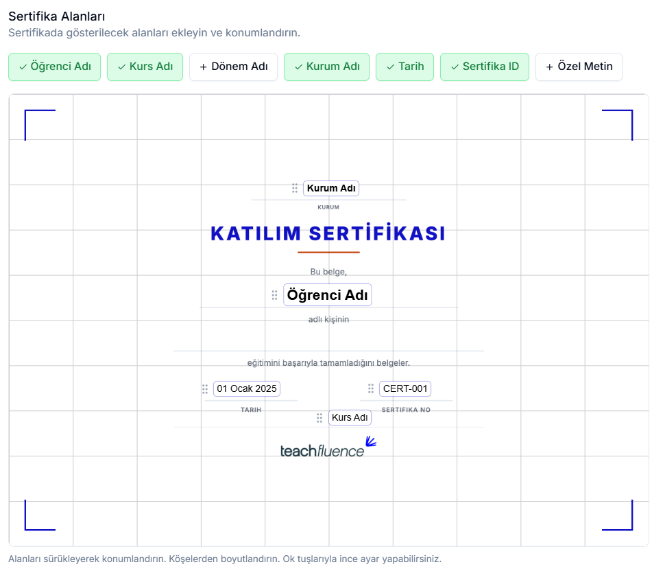 Sertifika Alanları editörü — Öğrenci Adı, Kurs Adı, Dönem Adı, Kurum Adı, Tarih, Sertifika ID ve Özel Metin alan butonları; ortada 'KATILIM SERTİFİKASI' şablonu üzerinde sürüklenebilir Kurum Adı, Öğrenci Adı, 01 Ocak 2025, CERT-001, Kurs Adı yerleşimleri ve teachfluence logosu