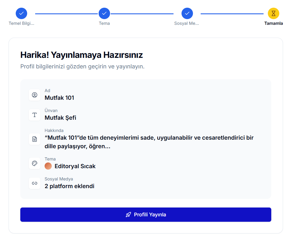 Onboarding Adım 4 — 'Harika! Yayınlamaya Hazırsınız' özeti; Ad, Ünvan, Hakkında, Tema (Editoryal Sıcak) ve '2 platform eklendi' bilgileri, mavi 'Profili Yayınla' butonu