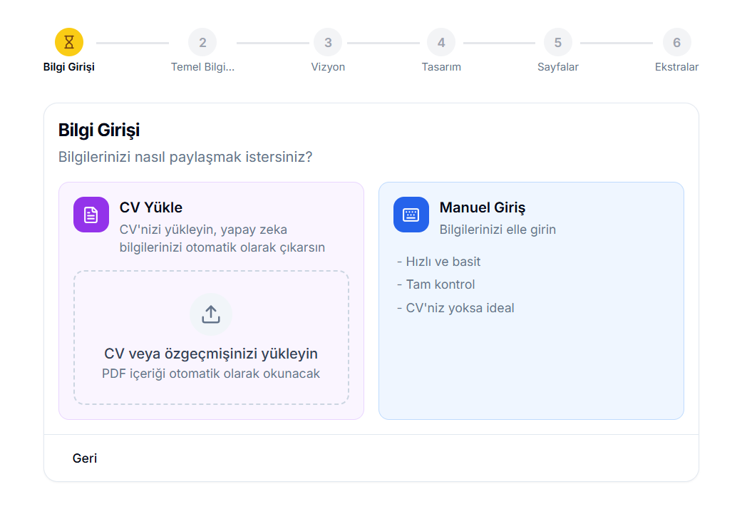 AI onboarding Adım 1 'Bilgi Girişi' — 'CV Yükle' kartı (PDF özgeçmiş yükleme) ve 'Manuel Giriş' kartı (elle veri girişi); üstte 6 adımlı progress bar