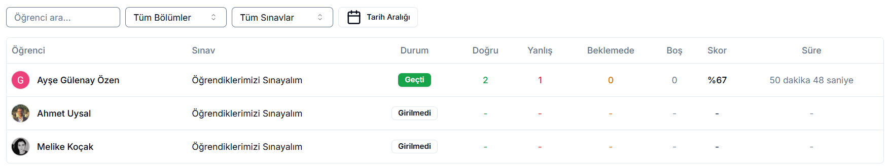 Öğrenci Sınav Durumu — Öğrenci ara, Tüm Bölümler, Tüm Sınavlar ve Tarih Aralığı filtreleri; tablo Öğrenci/Sınav/Durum/Doğru/Yanlış/Beklemede/Boş/Skor/Süre; Ayşe Gülenay Geçti %67, Ahmet ve Melike Girilmedi