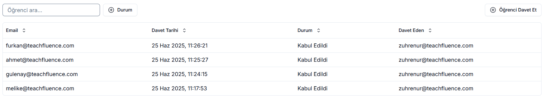 Öğrenci listesi — Öğrenci ara, Durum filtresi, sağ üstte Öğrenci Davet Et butonu; tablo: furkan, ahmet, gulenay, melike @teachfluence.com hepsi Kabul Edildi durumunda, zuhrenur tarafından davet edilmiş