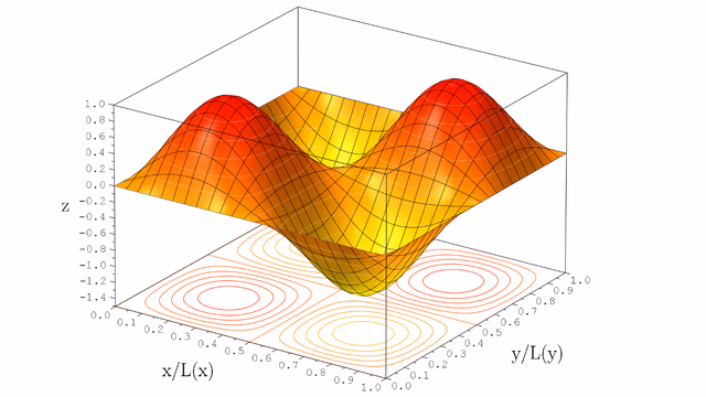 Mathematische Methoden der Elektrotechnik