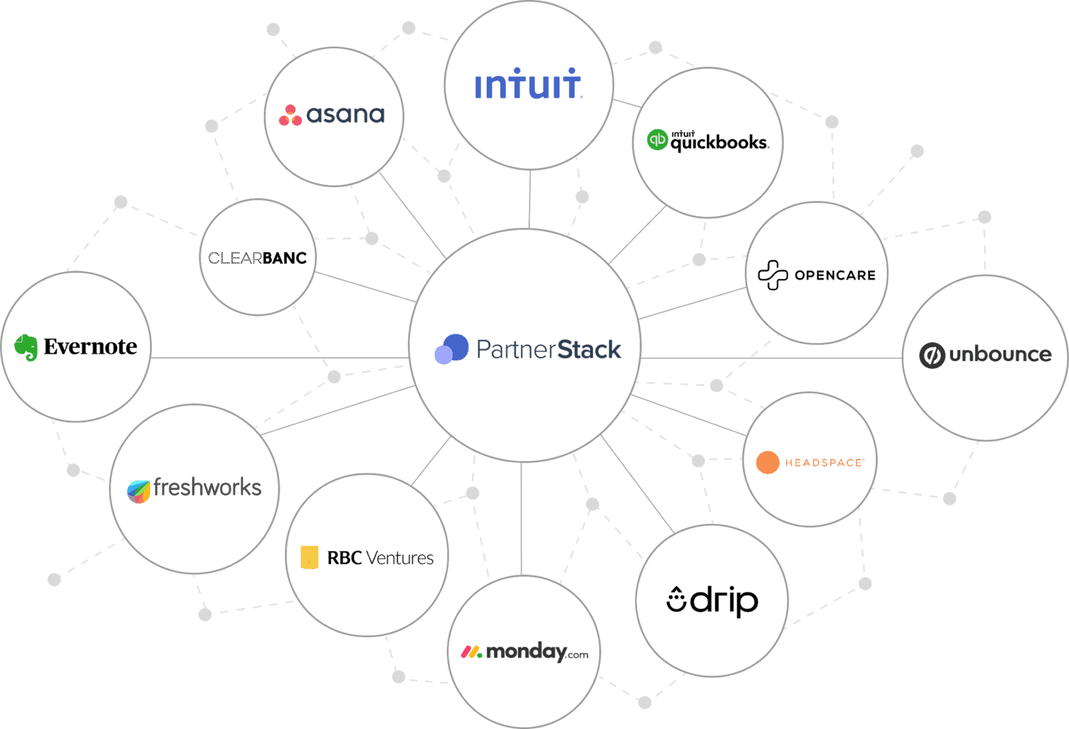 PartnerStack altında bir affiliate programı sayfası ekran görüntüsü